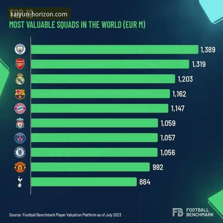 开云手机客户端 如何解读皇马3-0曼城这场战术完胜?实战派复盘关键数据