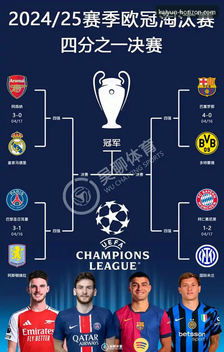欧冠八强对阵全解析：实用观赛指南与平台体验
