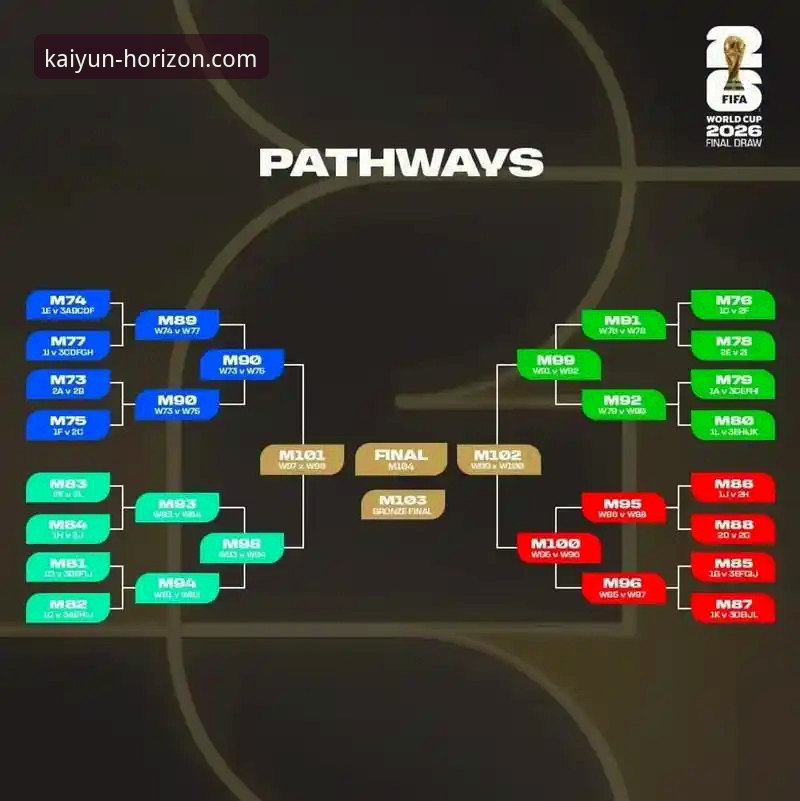 开云iOS版下载 世界杯排名变动解读:掌握开云体育平台观赛的实用技巧
